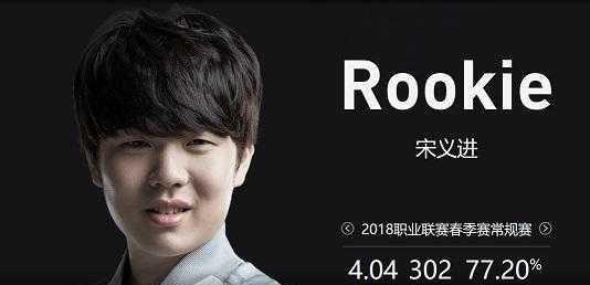 行业视角看